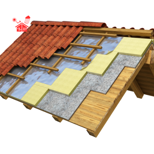 Thermal Insulation
